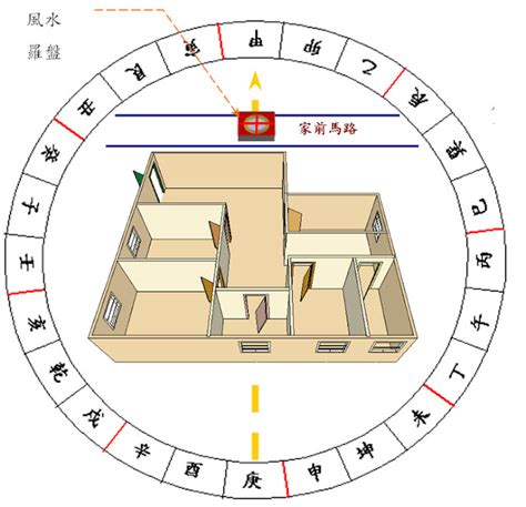 屬羊房屋座向|【屬羊房屋座向】屬羊屋宅座向方位指南：助你財運亨通，事業順。